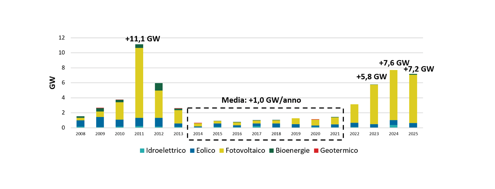 energy strategy 2026 renewable