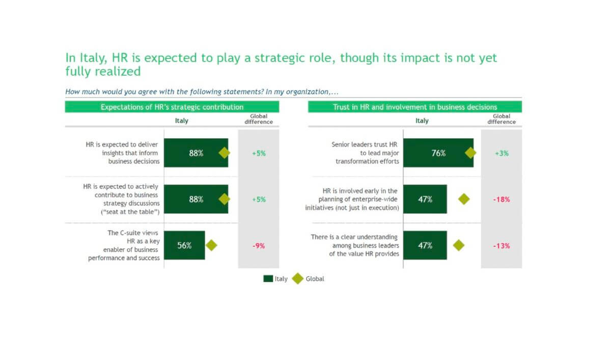 BCG HR 2026