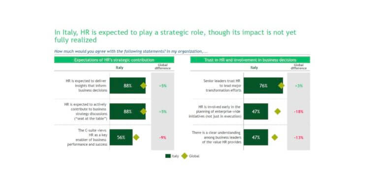 BCG HR 2026