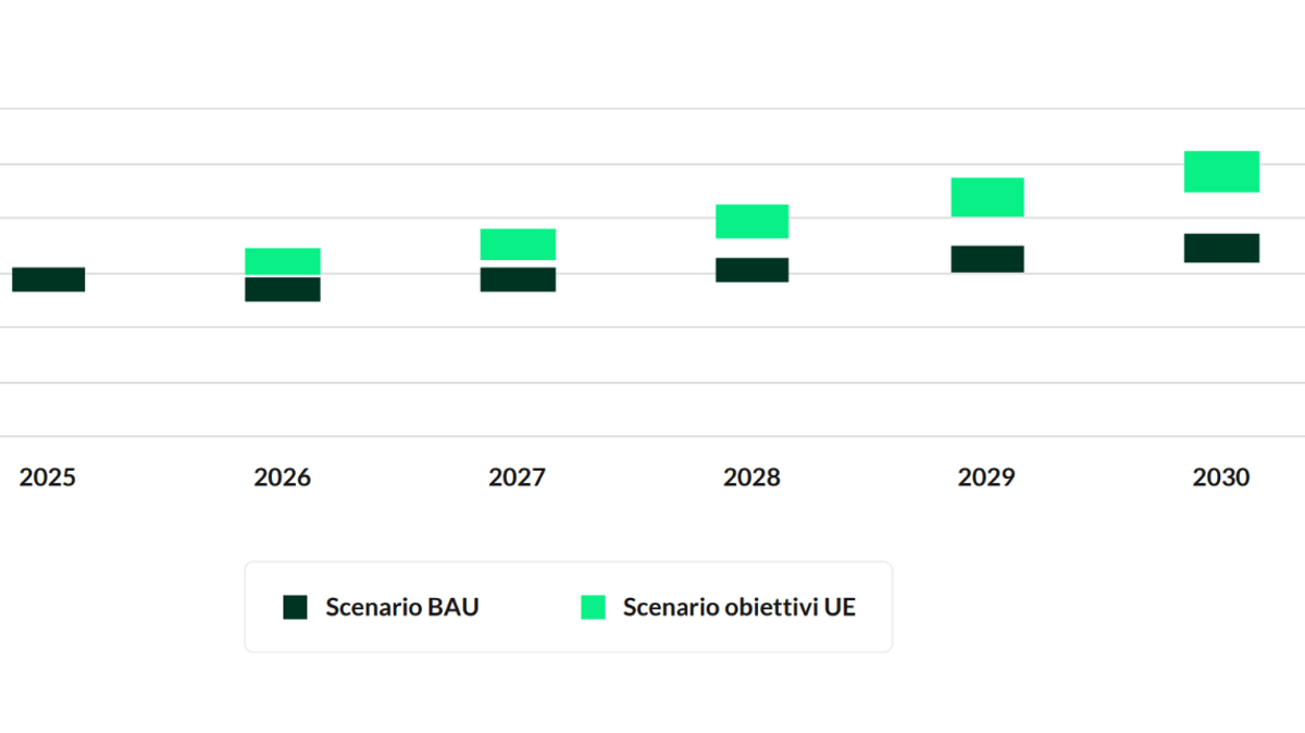 efficienza energetica green building