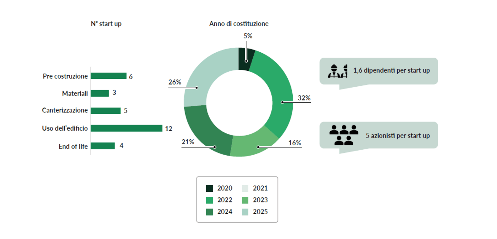 efficienza energetica green building