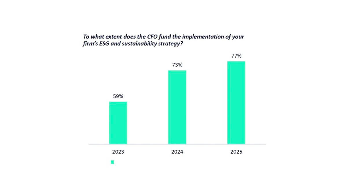 ROI software esg