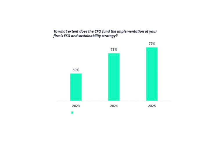 ROI software esg