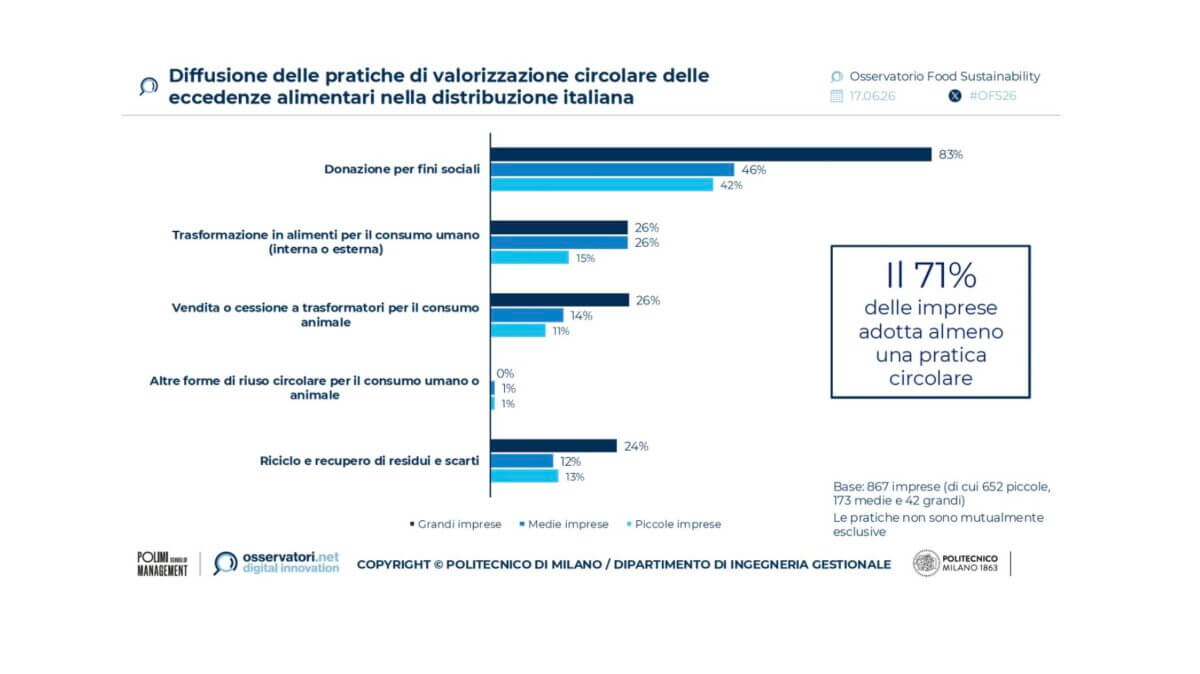 FOOD SUSTAINABILITY 2026