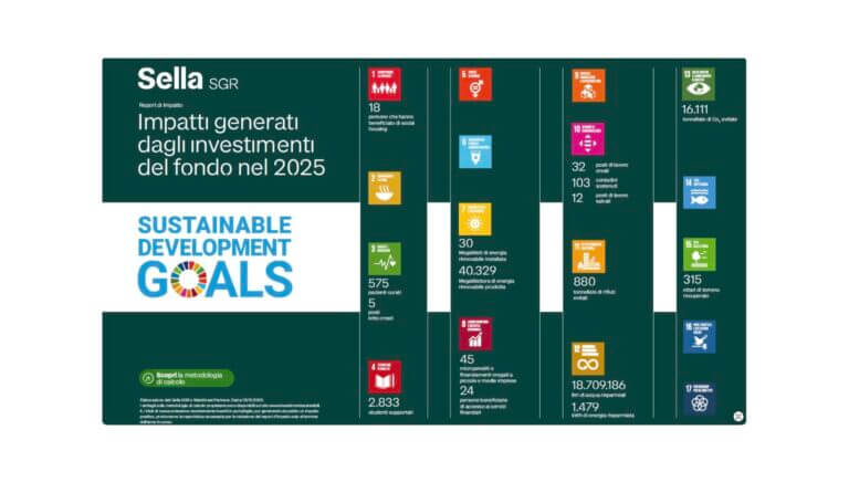 SELLA SGR FONDO SOSTENIBILE 2026 RELAZIONE