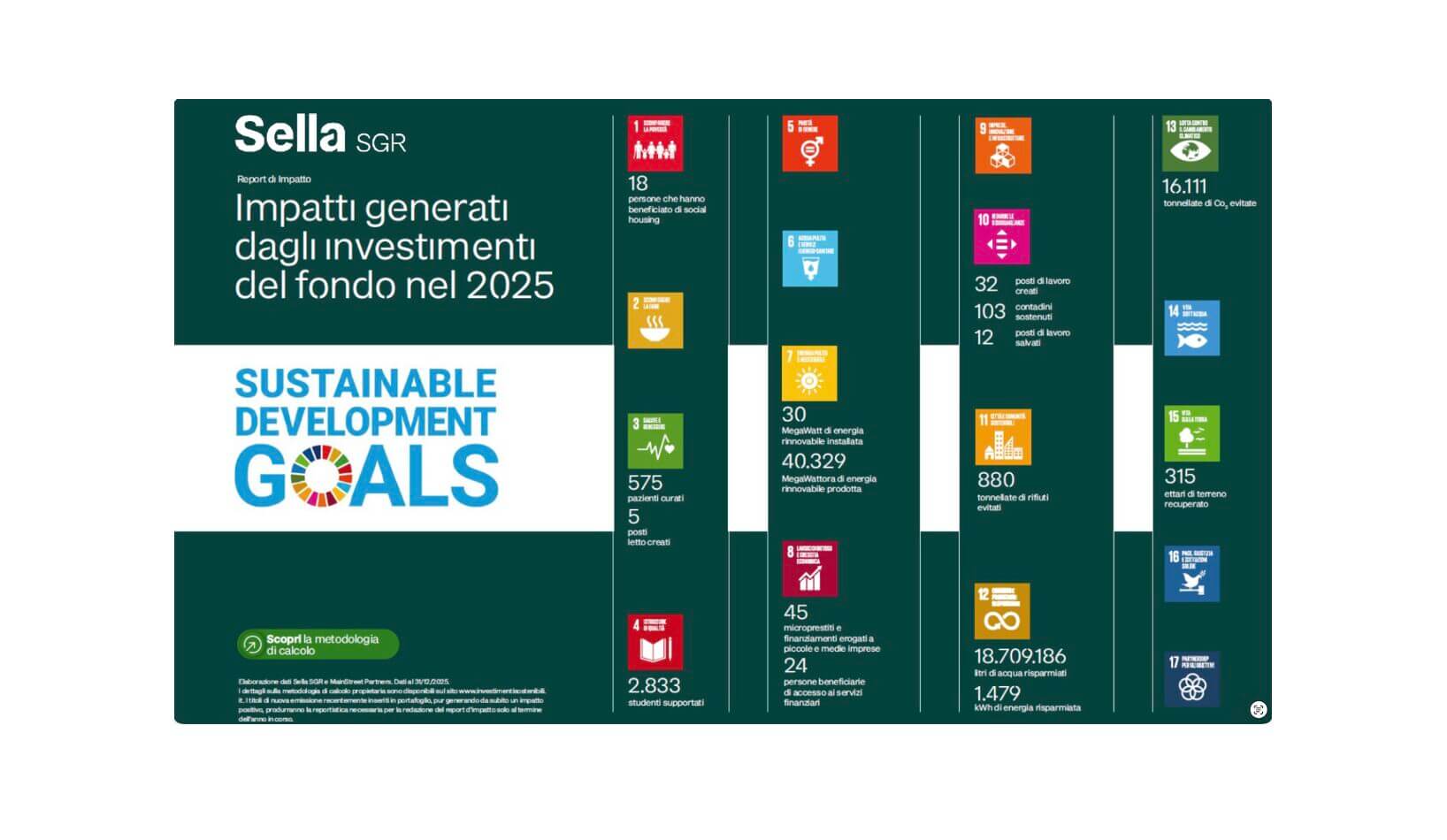 SELLA SGR FONDO SOSTENIBILE 2026 RELAZIONE