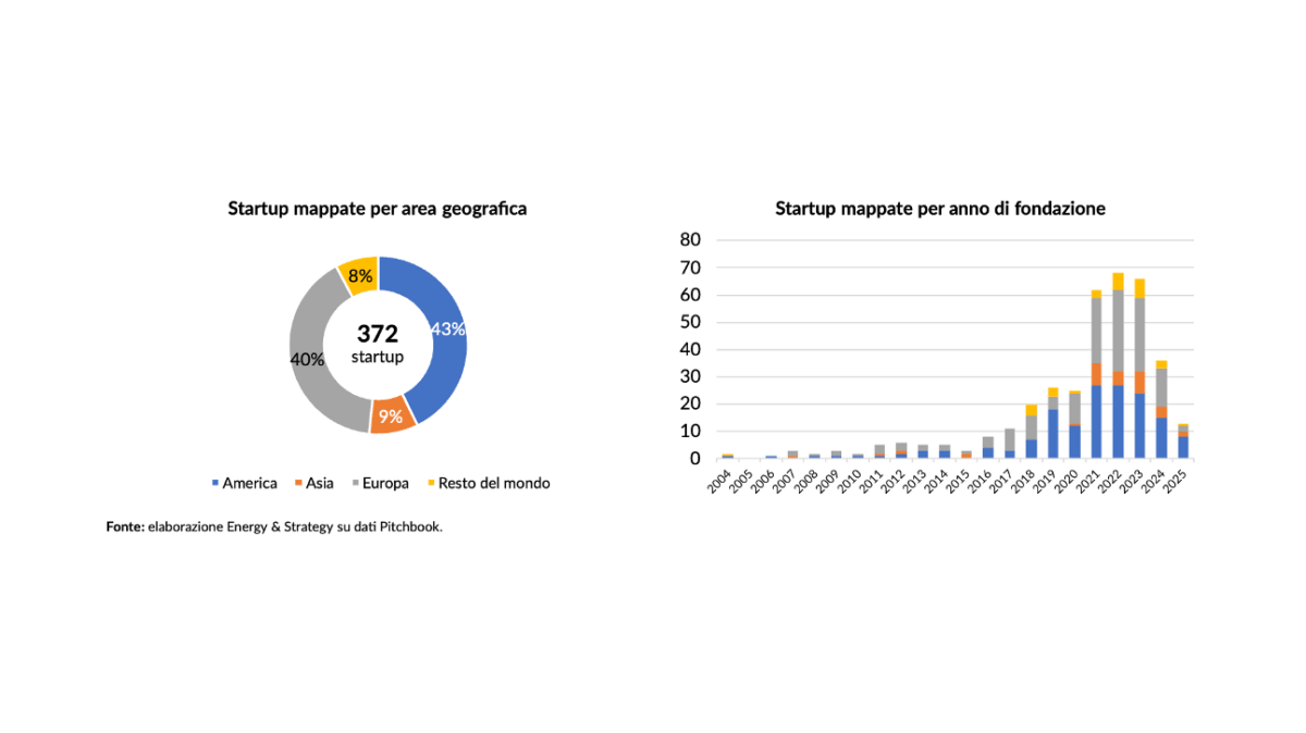 energy strategy decarbonizzazione 2026