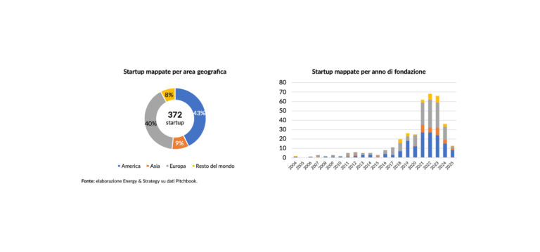 energy strategy decarbonizzazione 2026