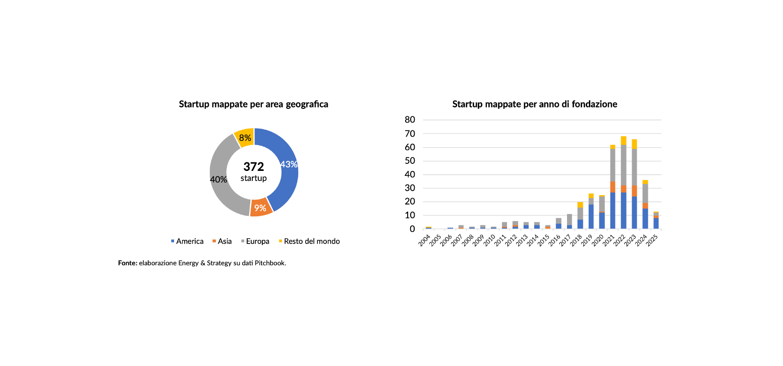 energy strategy decarbonizzazione 2026