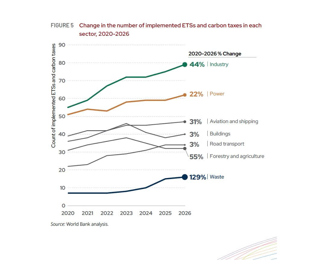 carbon pricing