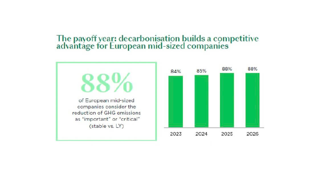 BCG ARGOS Barometer agosto 2026