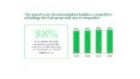 BCG ARGOS Barometer agosto 2026