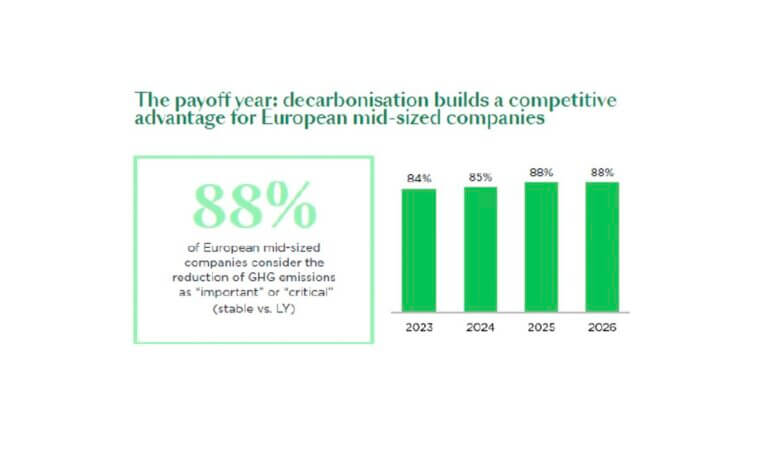 BCG ARGOS Barometer agosto 2026