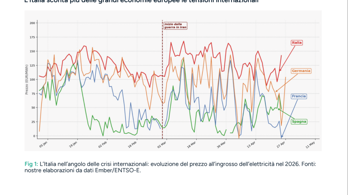 RIDURRE I COSTI DELL'ENERGIA, IL REPORT DI ENERGY SQUARE