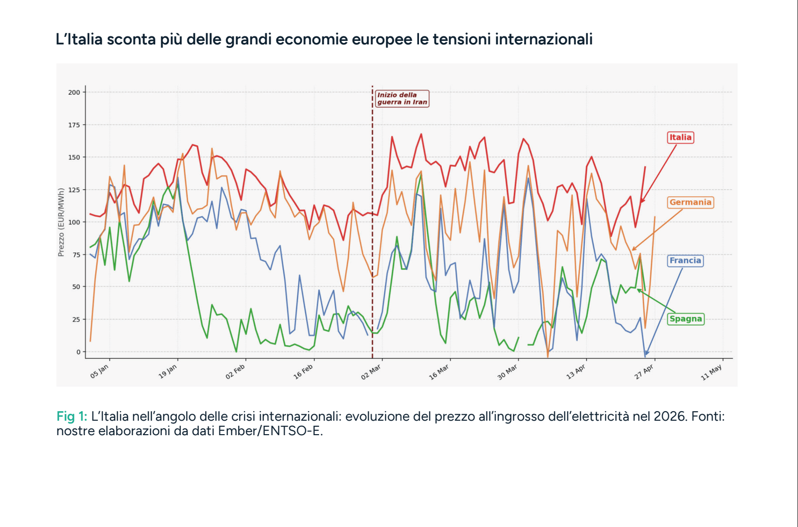 RIDURRE I COSTI DELL'ENERGIA, IL REPORT DI ENERGY SQUARE