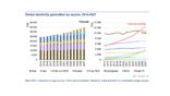 IEA REPORT ELECTRICITY 2026