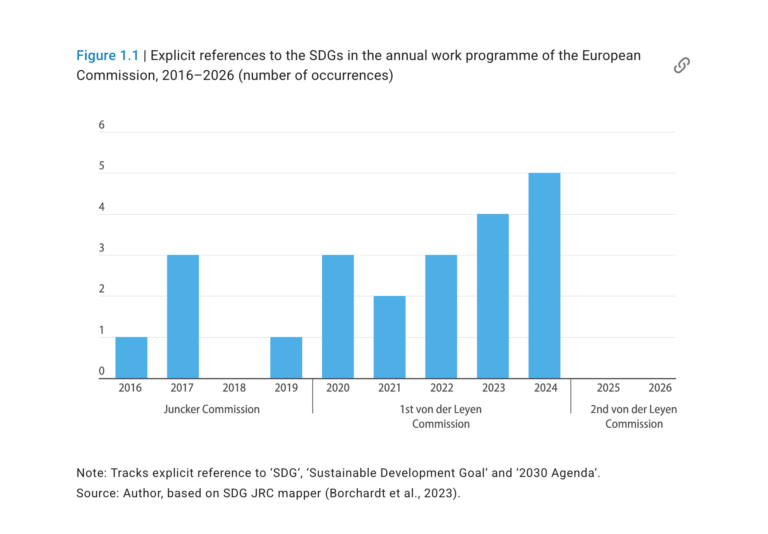 Europa SDGs