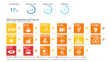 Italy SDGs