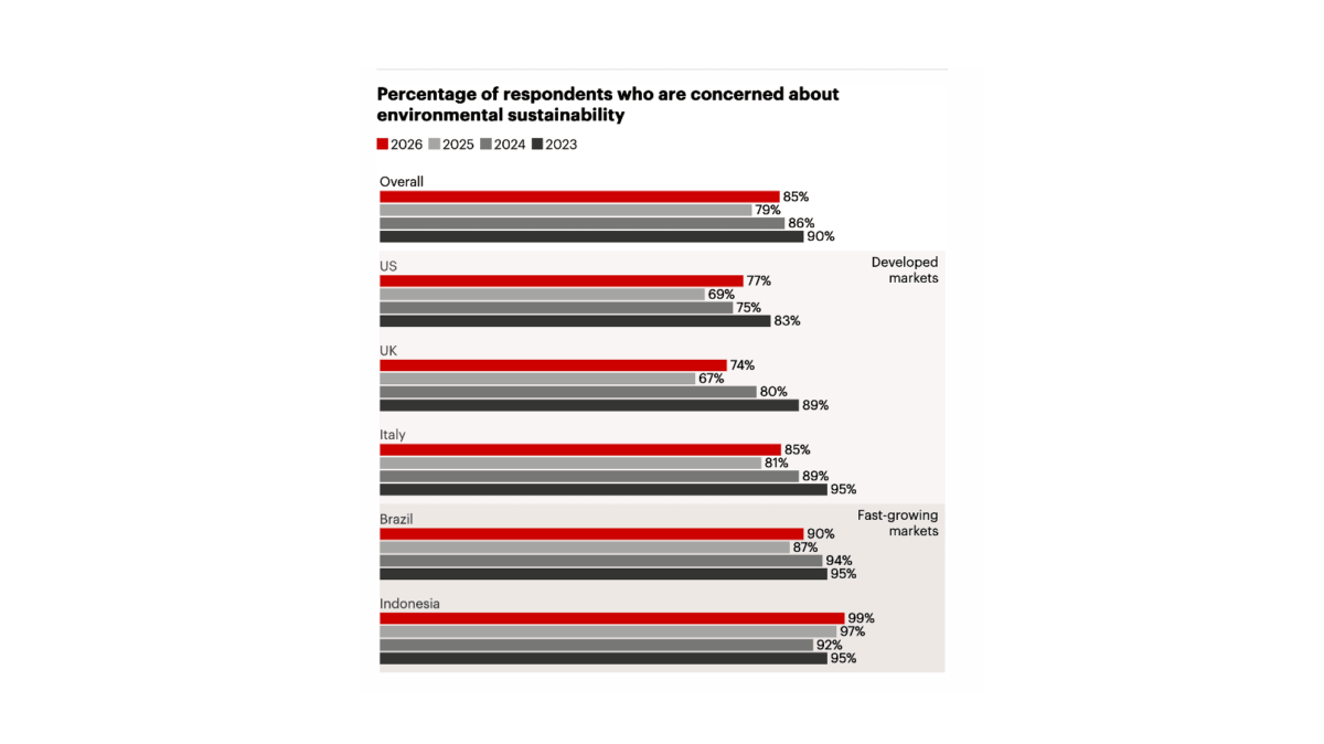 BAIN CONSUMER SUSTAINABILITY 2026