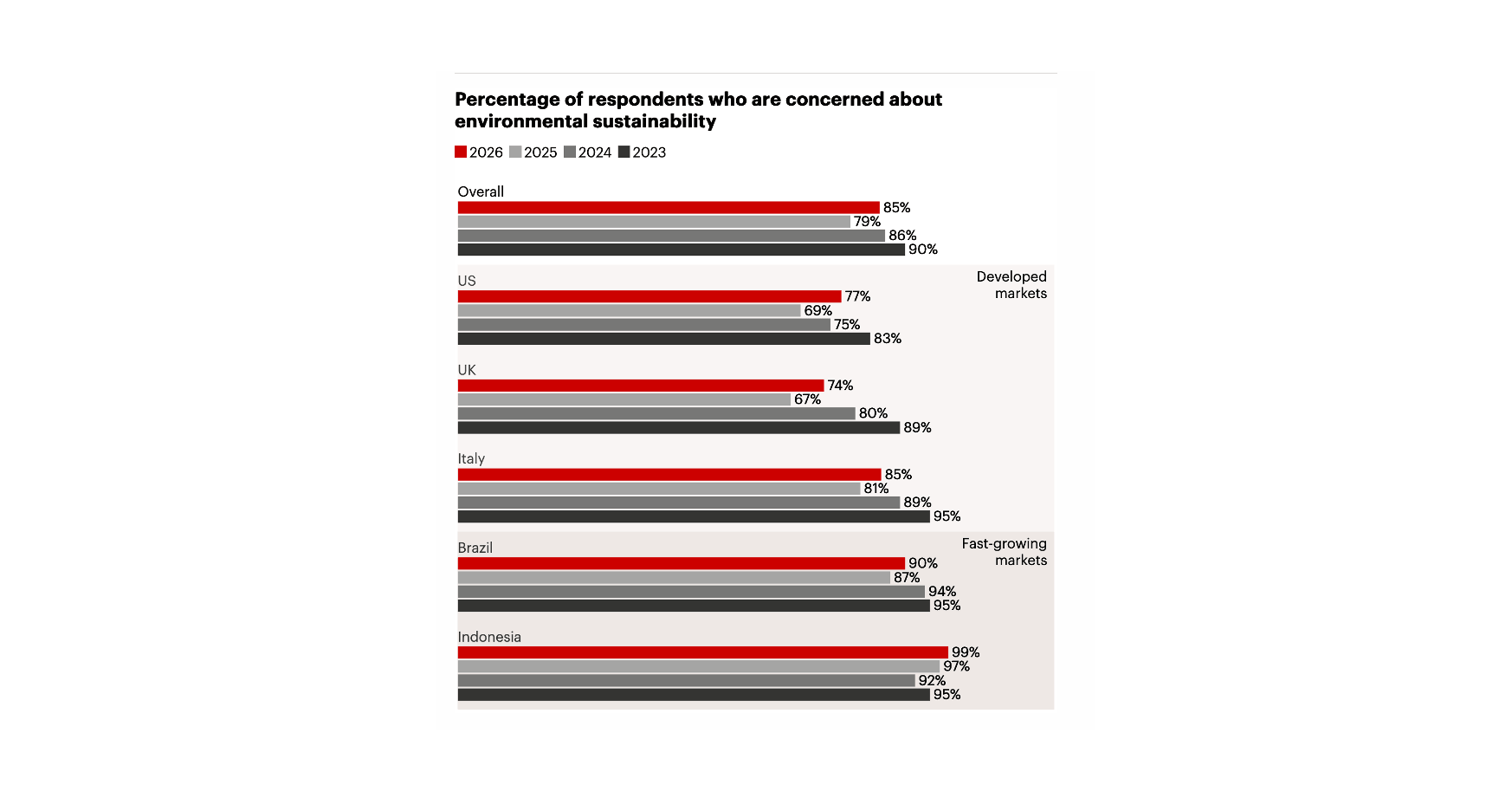 BAIN CONSUMER SUSTAINABILITY 2026