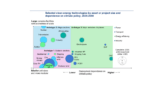 Energy technology: come stanno evolvendo le tecnologie innovative per l'energia