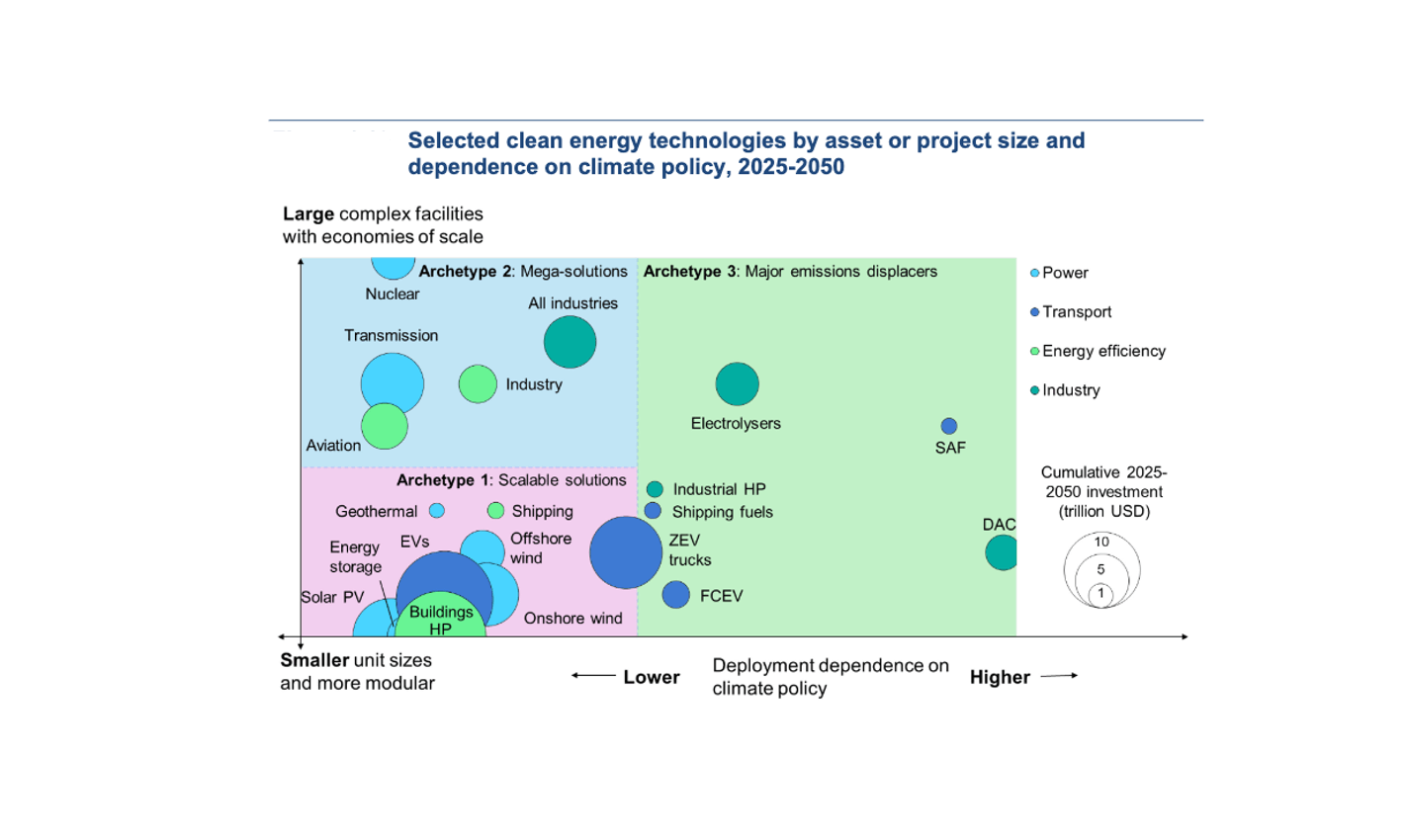 Energy technology: come stanno evolvendo le tecnologie innovative per l'energia