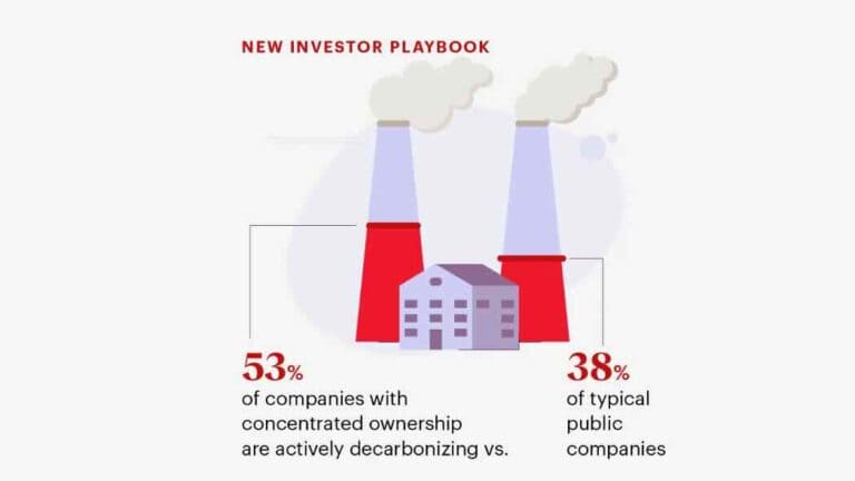 Quali sono le priorità per i CEO in relazione alla sostenibilità: la ricerca di BAIN