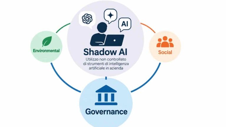 Che impatto ha e avrà la Shadow AI sull'ESG?