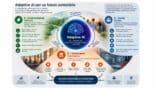 Adatpive AI e ESG: perché l'intelligenza artificiale si deve adattare alle aziende